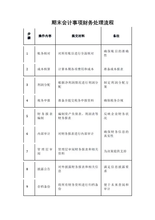 期末会计事项财务处理流程
