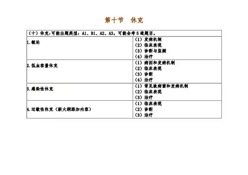 XH10-休克
