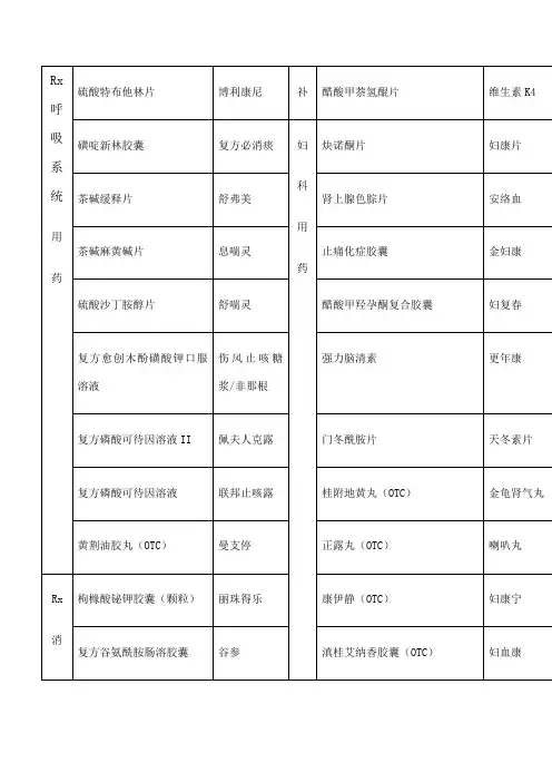 药品别名大全