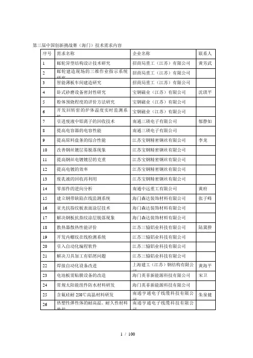 第三届中国创新挑战赛(海门)技术需求内容