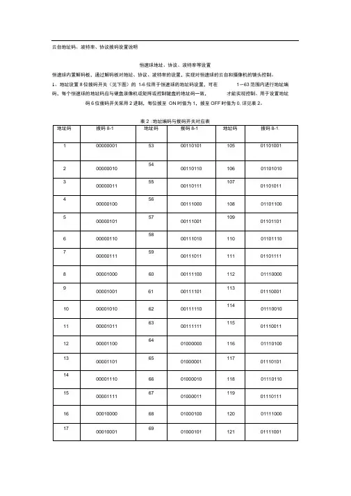 云台地址码、波特率、协议码