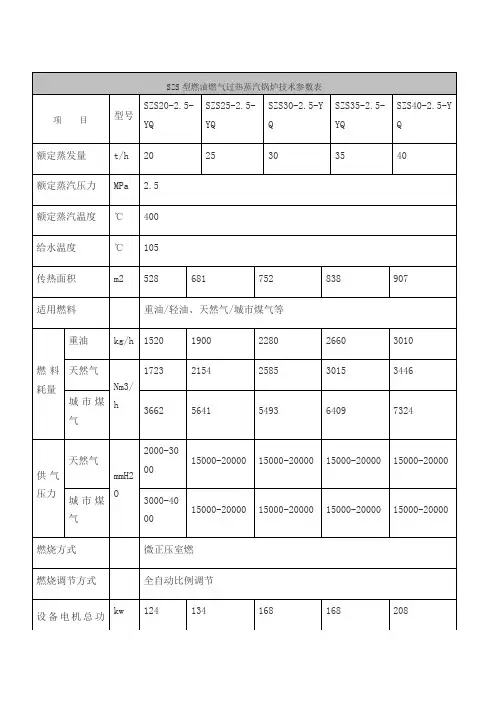 SZS型燃油燃气过热蒸汽锅炉技术参数表