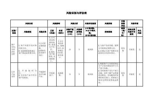 最新风险识别与评估表
