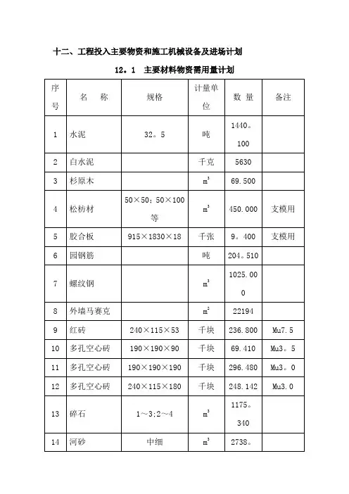 主要物资和施工机械设备及进场计划