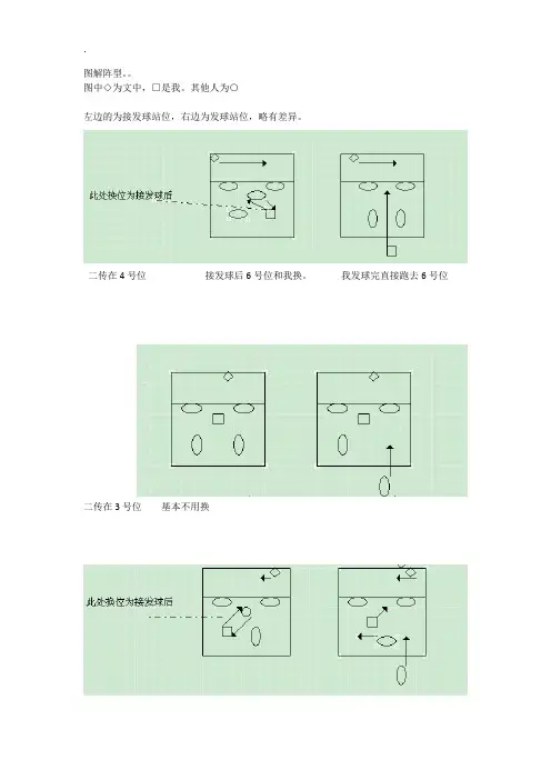 排球队的阵型图解及说明dox