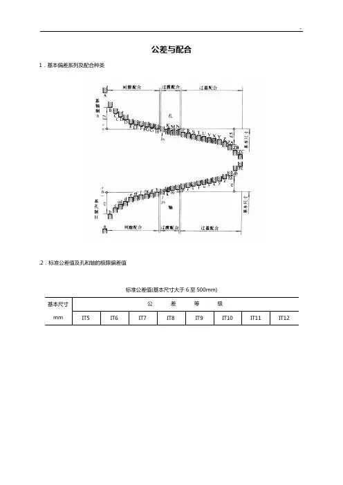 尺寸公差与配合规范标准表
