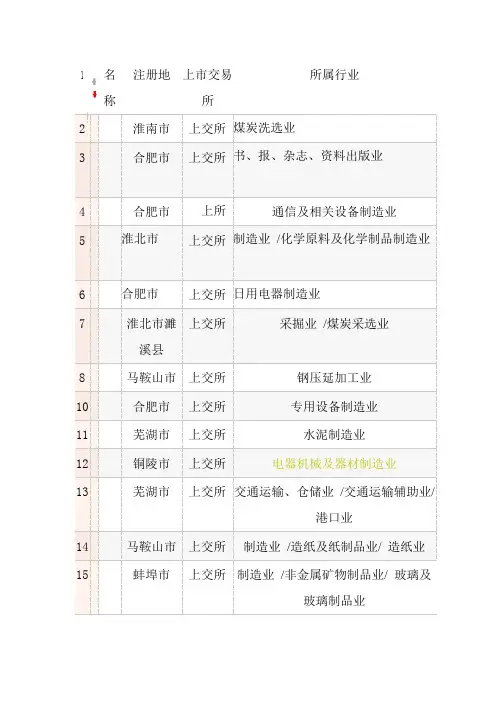 安徽省上市公司简介
