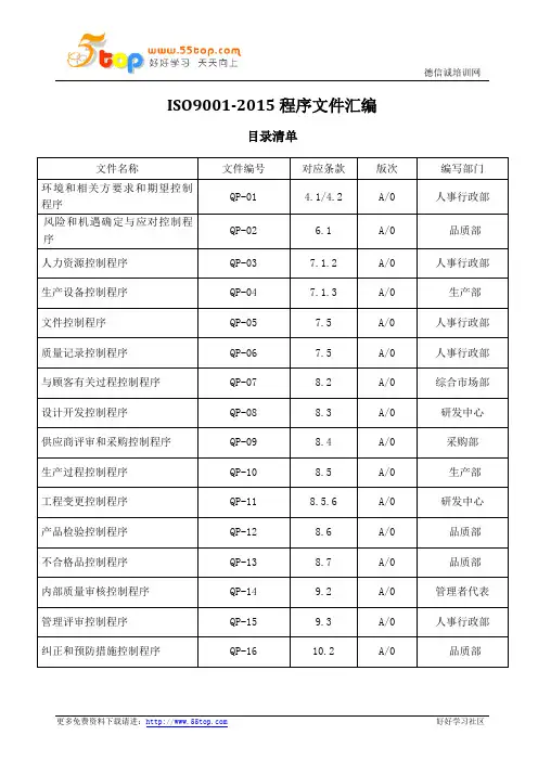 ISO9001-2015程序文件汇编