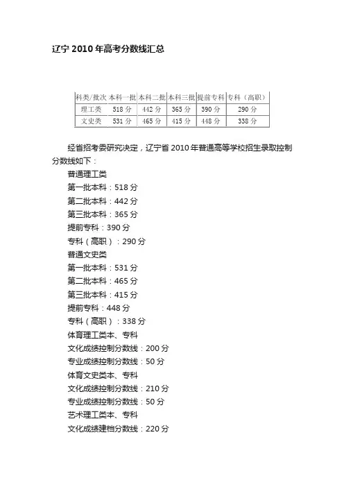 辽宁2010年高考分数线汇总
