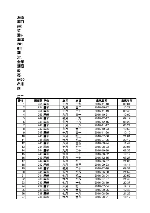 海南海口秀英2016海洋潮汐表XLS