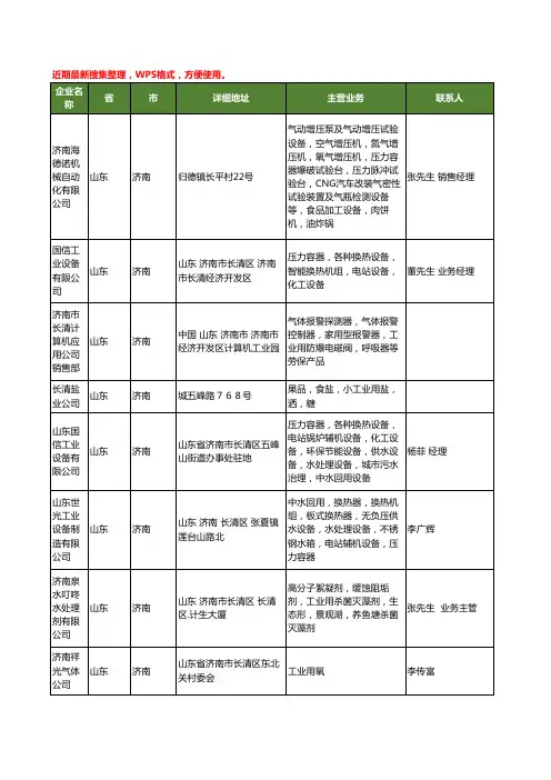 最新山东省济南工业用工商企业公司名录名单黄页大全133家