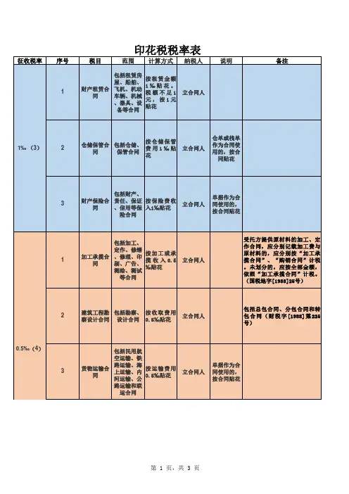 印花税税率表