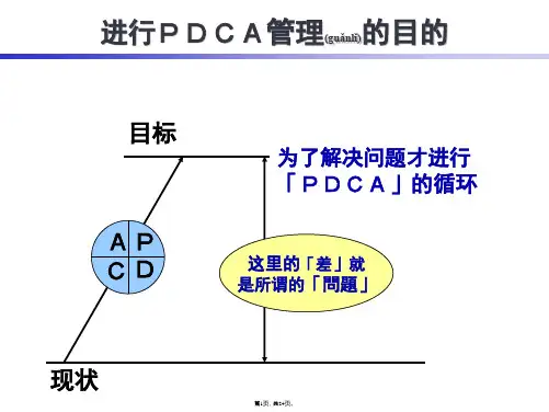PDCA详细讲解(共24张)