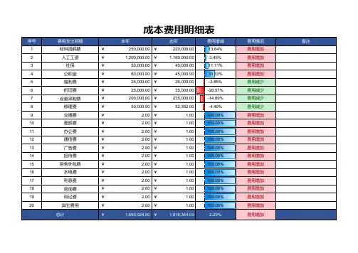 成本费用明细表自动计算
