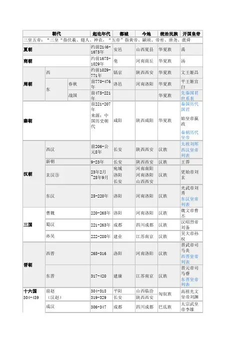 中国历史朝代纪年表