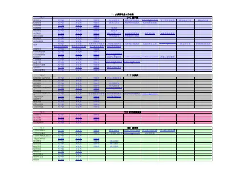 审计底稿大全 带公式 