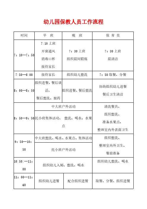 2024中心幼儿园保教人员工作流程(最新版)