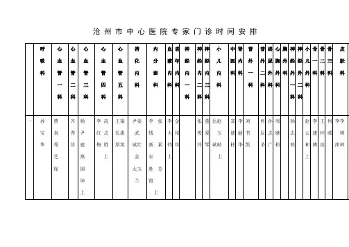 沧州市中心医院专家门诊时间安排呼吸科心血管一科心