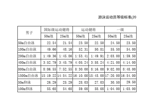 游泳等级标准