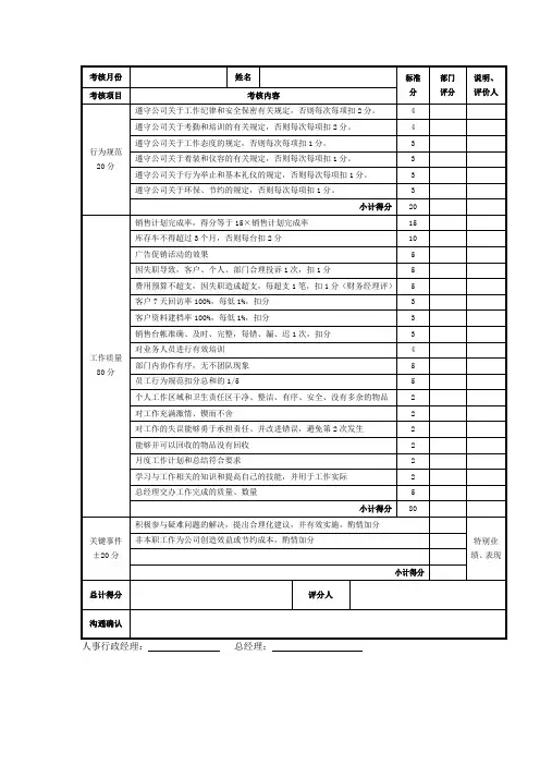 销售总监绩效考核表