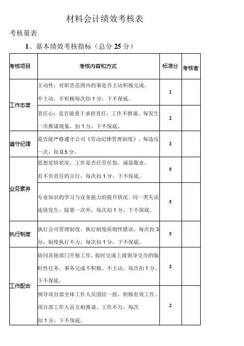 材料会计绩效考核