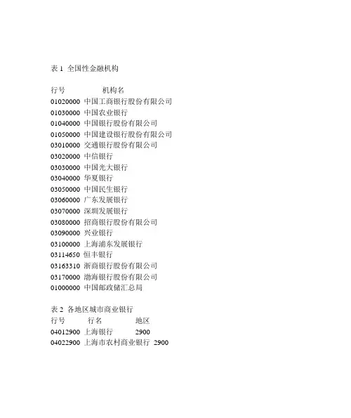 商业银行行号