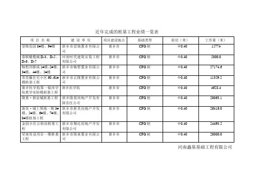 近三年完成的桩基工程业绩一览表(鑫基)