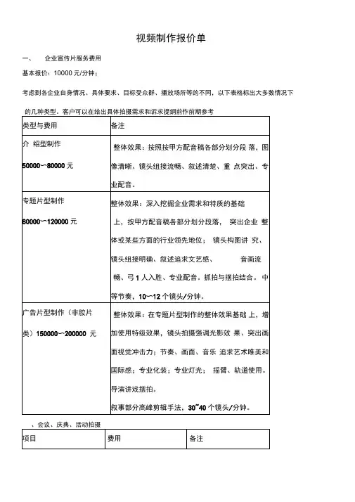 视频制作报价单
