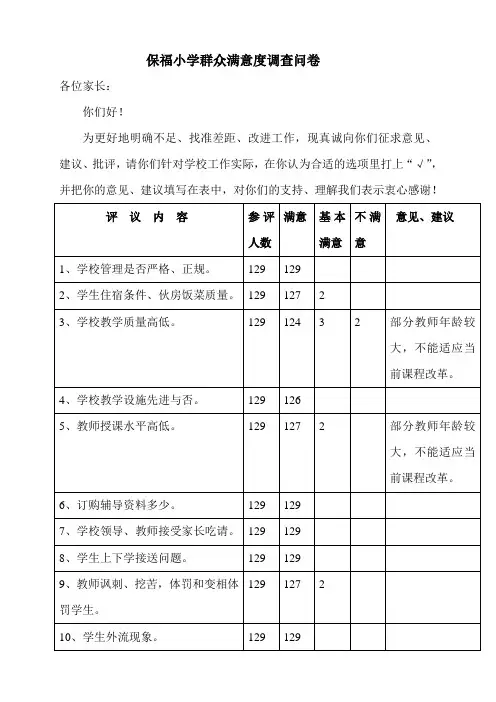 学校工作群众满意度调查问卷统计表