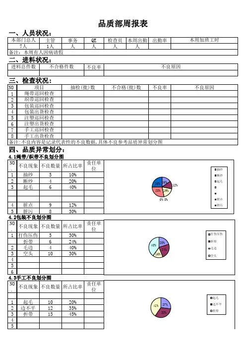 品质周报表