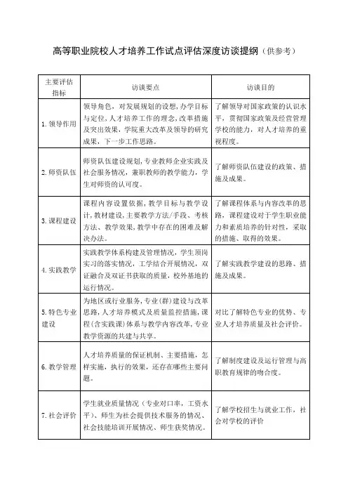 高等职业院校人才培养工作试点评估深度访谈提纲