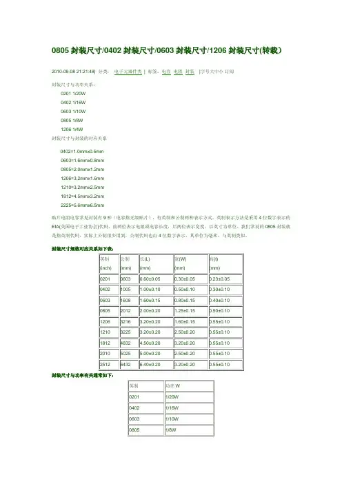 元件封装尺寸
