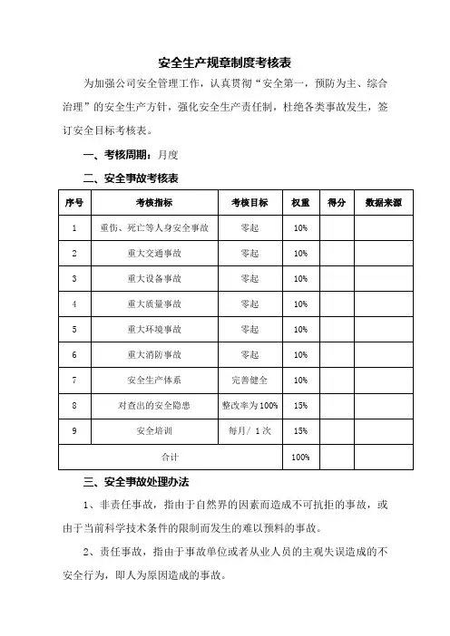 安全生产规章制度考核表