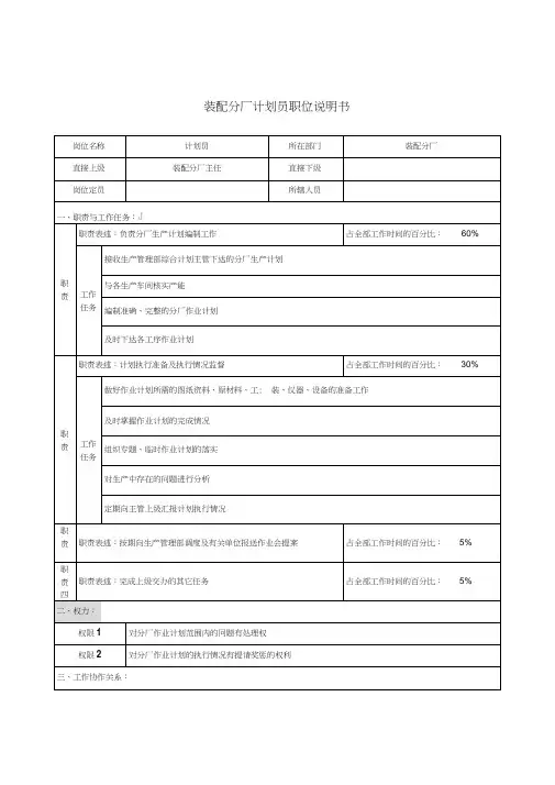 仪器公司部门岗位职务说明书48