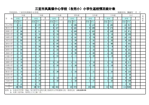 小学生返校情况统计表(2010.09)