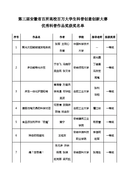 第三届安徽省百所高校百万大学生科普创意创新大赛