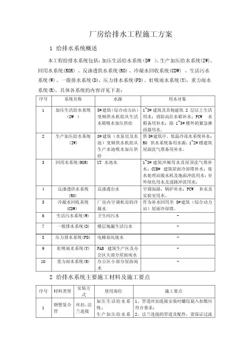 厂房给排水工程施工方案