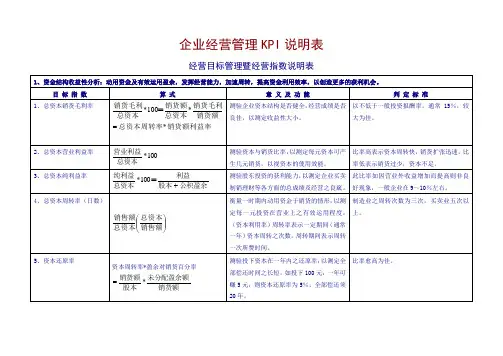 企业经营管理KPI说明表