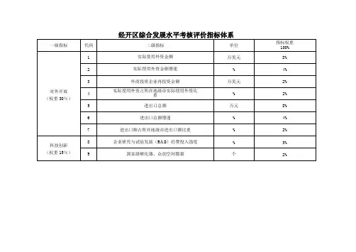 经济技术开发区综合发展水平考评价体系