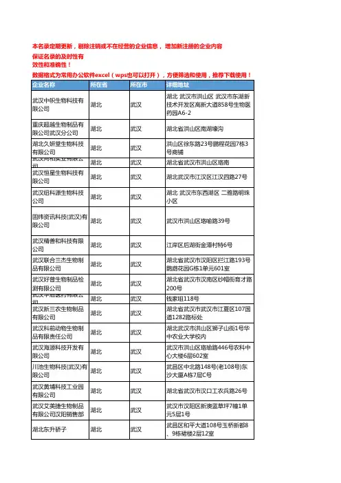 2020新版湖北武汉生物制品企业公司名录名单黄页联系方式大全170家