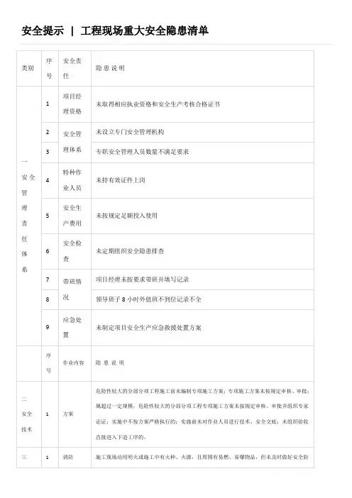 工程现场重大安全隐患清单