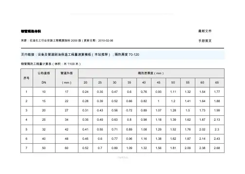 防腐保温工程量计算折算表