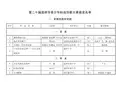 第二十届温州市青少年科技创新大赛获奖名单