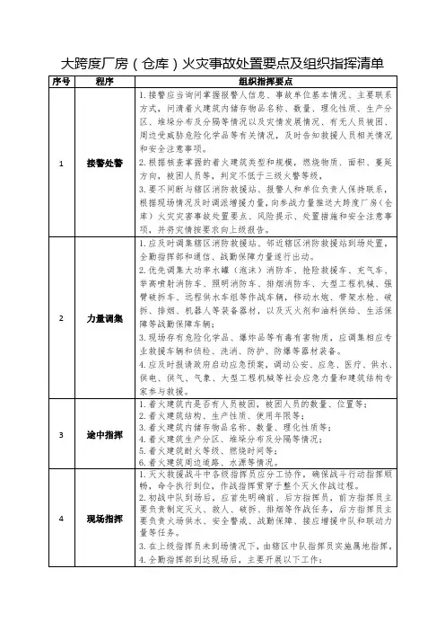 大跨度厂房(仓库)火灾事故处置要点及组织指挥清单