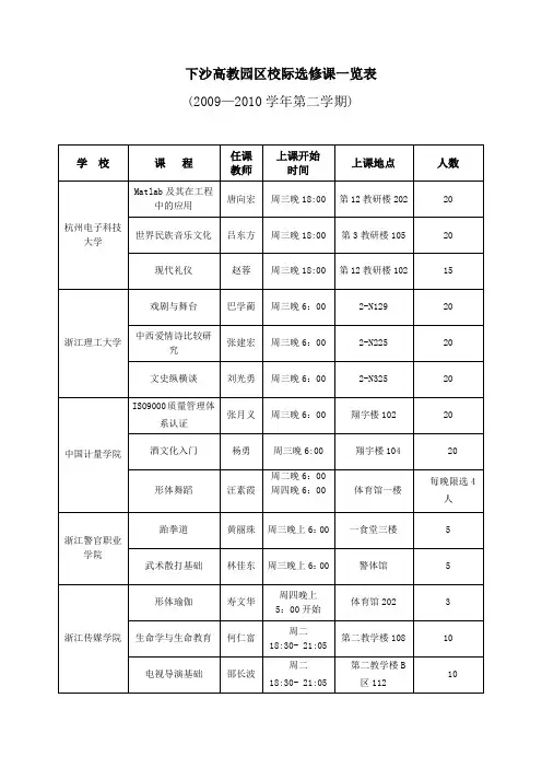 下沙高教园区校际选修课一览表