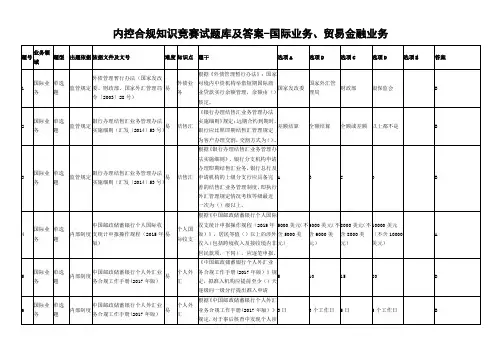内控合规知识竞赛试题库及答案-国际业务、贸易金融业务
