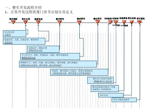 汽车零部件项目管理SQE职责要求