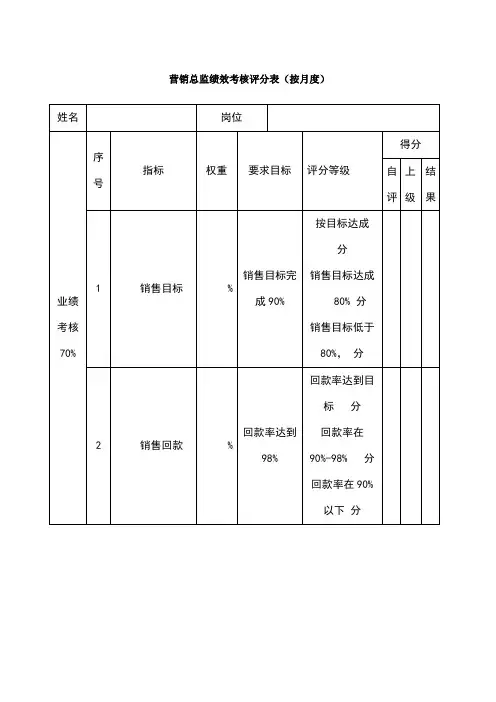 销售总监绩效考核表