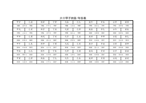 六十甲子纳音 年份