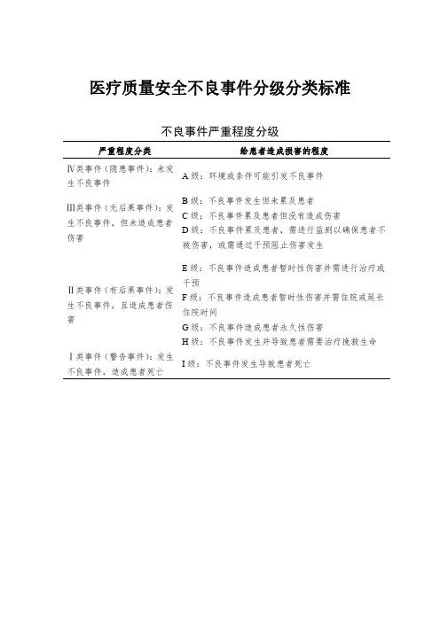 医疗质量安全不良事件分级分类标准